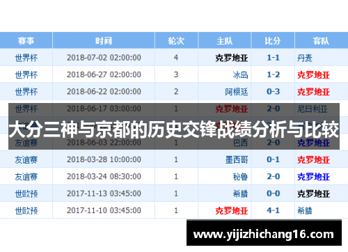 大分三神与京都的历史交锋战绩分析与比较