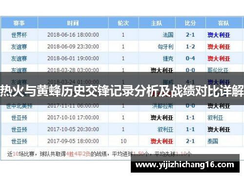热火与黄蜂历史交锋记录分析及战绩对比详解