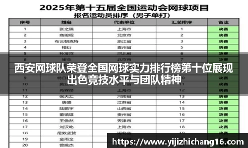 西安网球队荣登全国网球实力排行榜第十位展现出色竞技水平与团队精神